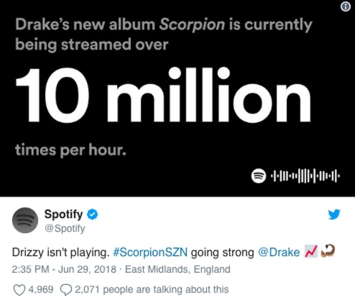 Drake’s ‘Scorpion’ Is Getting 10M Streams on Spotify Per Hour